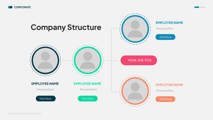 Business Organization Chart