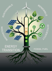 Illustration of Energy Transition Tree highlighting renewable energy and sustainability solutions