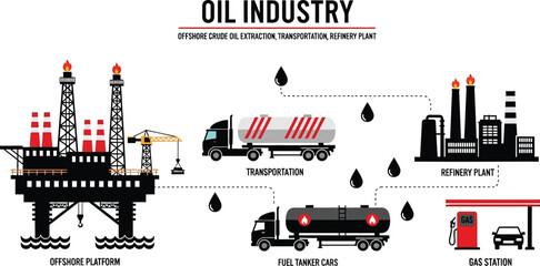 Oil industry offshore platform crude extraction refinery plant gas editable vector