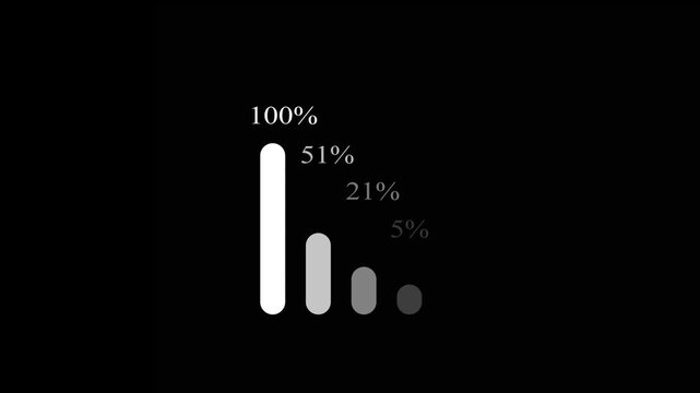 financial diagrams and statistic graphs animation,  bar chart showing a decreasing trend in business performance for financial loss and analysis visuals, finance percentage animation effect video