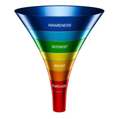 Marketing Funnel Showing the Customer Journey