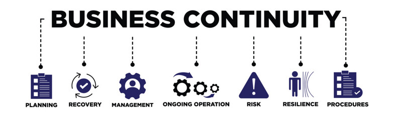 Business continuity plan banner web icon vector illustration concept for creating a system of prevention and recovery with an icon of management, ongoing operation, risk, resilience and procedures