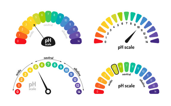 PH scale meter collection. Round indicator for level of acid and alkaline balance