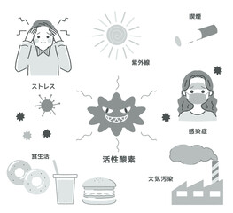活性酸素が増える原因 理由 図