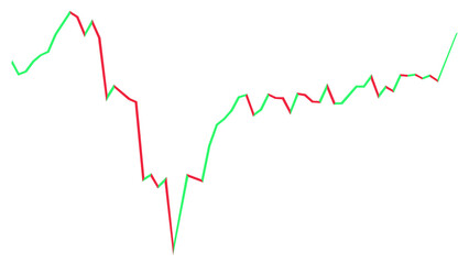 A visualization of financial market or business metrics, illustrating a downturn and subsequent recovery or growth
