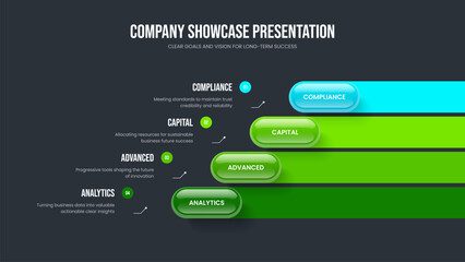 Obraz premium Investor Solution Four Element Infographic Presentation Layout. Sales Review 4 Option Diagram Slide Template. Business Analysis Slideshow Design Vector Illustration.