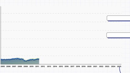 Animated financial chart showing upward growth trend and data analytics for business success - Powered by Adobe