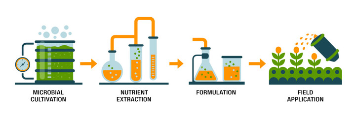 Biofertilizer production process in aggrotech vector banner