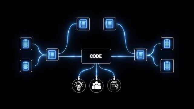 Digital Workflow Diagram with Central " CODE" Node and Connected Task Icons coding programming
