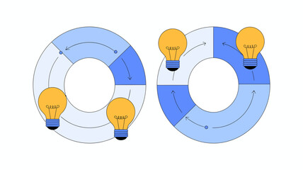 Circular diagram illustrating a process with lightbulbs symbolizing ideas and arrows showing progression through different stages