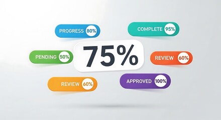 Progress Indicators with Percentage Values for Project Management.