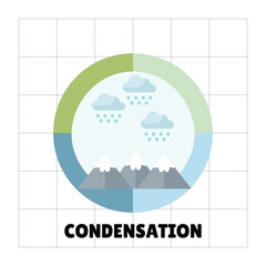 THE CYCLE OF WATER INFO DESIGN