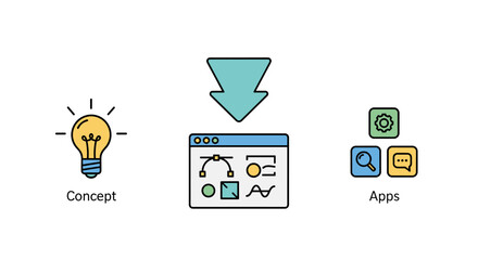 Conceptualizing and developing applications: A visual representation of the process from idea generation (lightbulb) to design interface and final app icons (settings, search, chat), symbolizing the