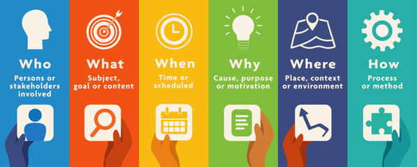 Five Ws and One H Infographic Explaining Who What When Where Why How Concept
