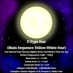 F-Type Yellow-White Main Sequence Star (Type of Star That Slightly Hotter and Massive Than The Sun) – OBAFGKM Stars Infographic