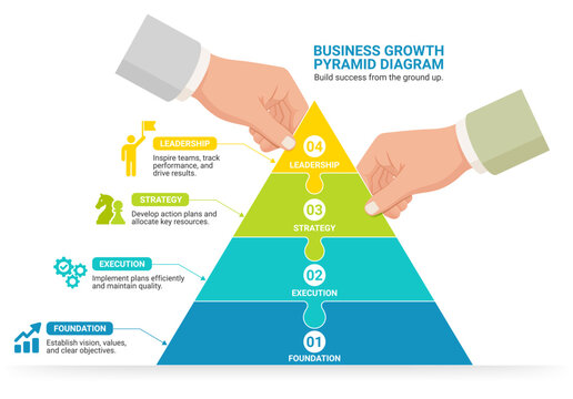 Business growth pyramid diagram infographic. Two businessmen's hands are putting together a triangular jigsaw puzzle.