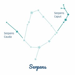 Serpens constellation with Seprens caput and Serpens Cauda, 88 constellations