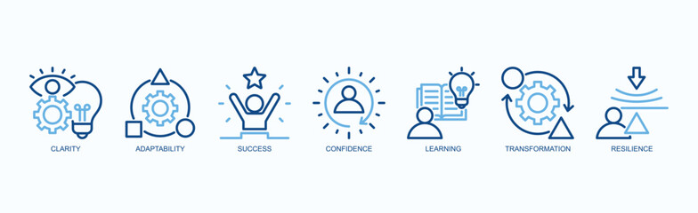 Clear Growth Icon Set Isolated Vector Illustration Concept With Icon Of Clarity, Adaptability, Success, Confidence, Learning, Transformation, Resilience In Two Color Outline Style