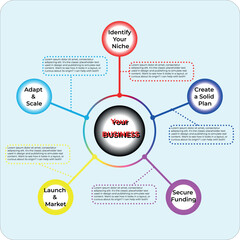 Modern vector infographic illustrating five essential steps to build a successful business. Clean design, vibrant colors, and clear icons for strategic planning.