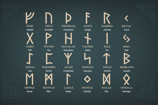 Elder Futhark runes vector with 24 ancient Norse symbols, names, and meanings on Nordic background, mystic Viking alphabet illustration for spirituality, mythology, and esoteric design concepts