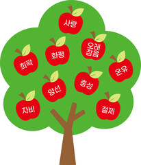 성령의 열매 9가지