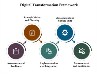 Six aspects of Digital Transformation framework. Infographic template with icons and description placeholder