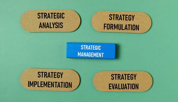 Strategic Management Process: Analysis, Formulation, Implementation, and Evaluation Text Cards Around a Central Blue Block