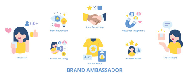 Brand Ambassador Flat Banner Web Icon Set Vector Illustration