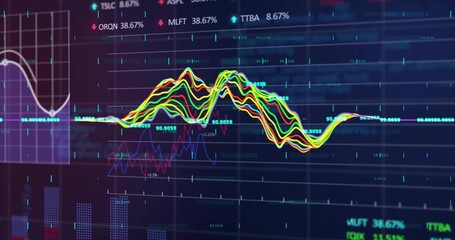 Displaying multi-colored waveform chart on trading screen with ticker symbols and histograms
