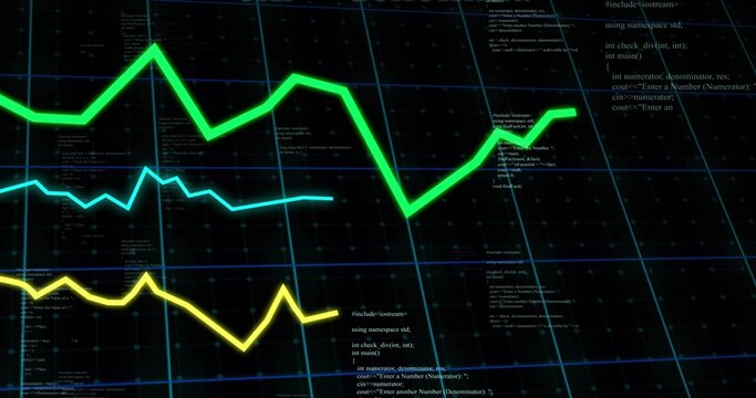 Displaying three green, cyan, yellow line graphs moving on dark dashboard grid, with code snippets