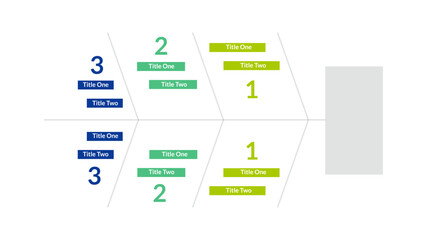 Fishbone Diagram (Ishikawa) for Root Cause Analysis and Quality Management