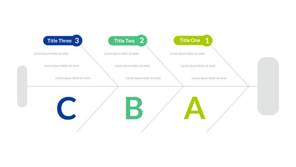 Fishbone Diagram (Ishikawa) for Root Cause Analysis and Quality Management