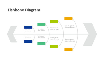 Fishbone Diagram (Ishikawa) for Root Cause Analysis and Quality Management