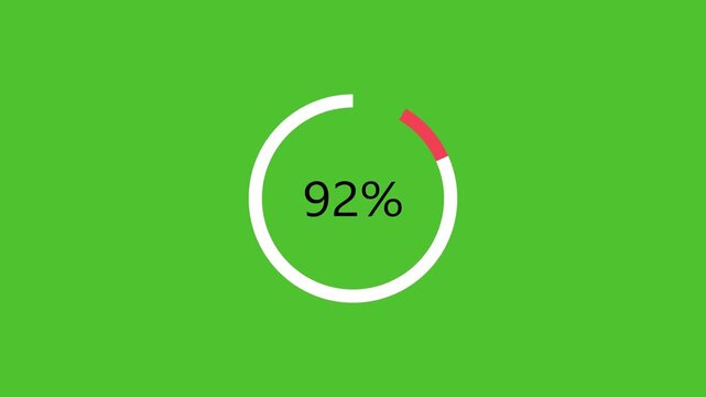 Circular Loading Animation from 0 to 100 Percent on Green Background