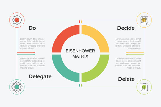 infographic design template with Eisenhower Matrix diagram featuring completed, decided or scheduled, delegated, deleted, or eliminated vector icons. Four quadrants of priority tasks.