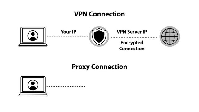 VPN vs Proxy Animation | Cybersecurity Comparison Motion Graphic (Black Theme)