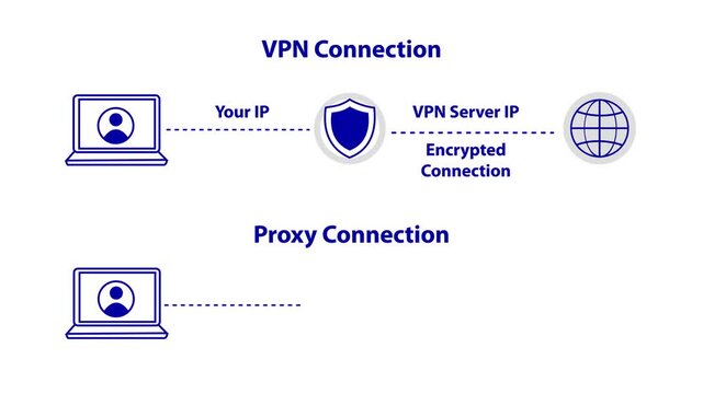 VPN vs Proxy Animation | Network Security Motion Graphic (Blue Theme)