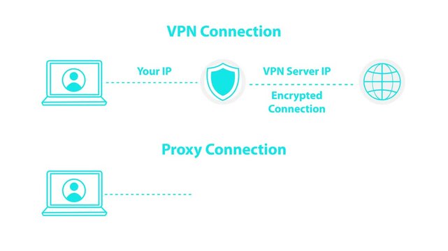 VPN vs Proxy Animation | Cybersecurity Motion Graphic (Cyan Theme)