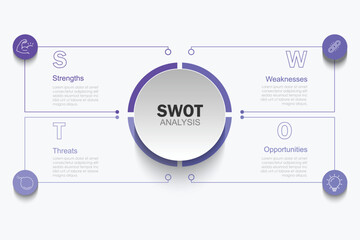 SWOT analysis diagram chart infographic banner with icon has strengths, weaknesses, opportunities, threats. Company advantages and disadvantages presentation slide template. Business strategy concept.
