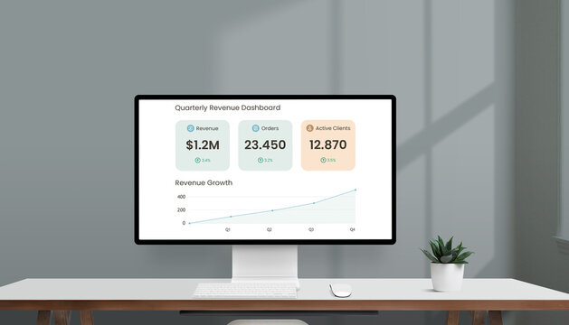 Modern computer monitor displaying a quarterly revenue dashboard with charts, key metrics, and financial growth analytics in a bright office workspace environment