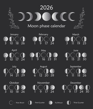 2026 Lunar Calendar Phases &mdash; Minimalist Moon Cycle Poster