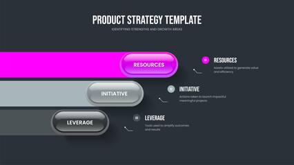 Project Forecast 3 Step Diagram Slide Template. Service Profile Three Option Infographic Slideshow Layout. Professional Proposal Frame Design Vector Illustration.