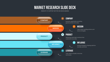 Service Proposal Five Option Infographic Slide Design. Consulting Innovation Frame Template Vector Illustration. Visual Strategy 5 Step Diagram Slideshow Layout.