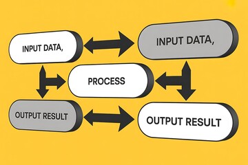 A visual representation of a data processing system, showcasing the flow of information from input data to process, resulting in output results on a yellow background