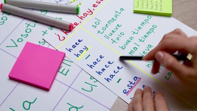 Education and grammar concepts. A Spanish teacher writes down vocabulary for students.