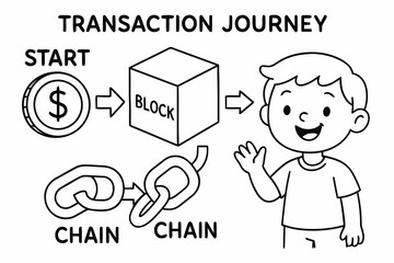 Educational Transaction Path. Transaction journey children?s coloring book illustration, outlined drawing, a path with arrows from ?Start? coin to ?Block? cube