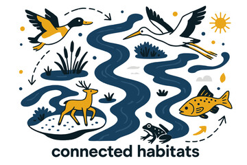 Obraz premium Dynamic River Ecosystem. River Ecosystem ? Bird?s Eye View. Aerial composition of meandering river, islands, and marsh; dotted migration lines cross above.
