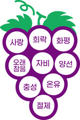 성령의 9가지 열매