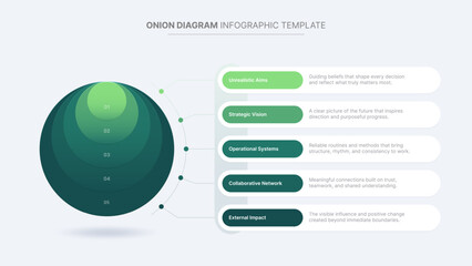 Onion Diagram Infographic Template for Core Business Concepts and Hierarchical Structure with 5 Layers 