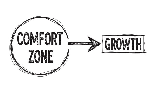 Comfort zone to growth concept arrow
